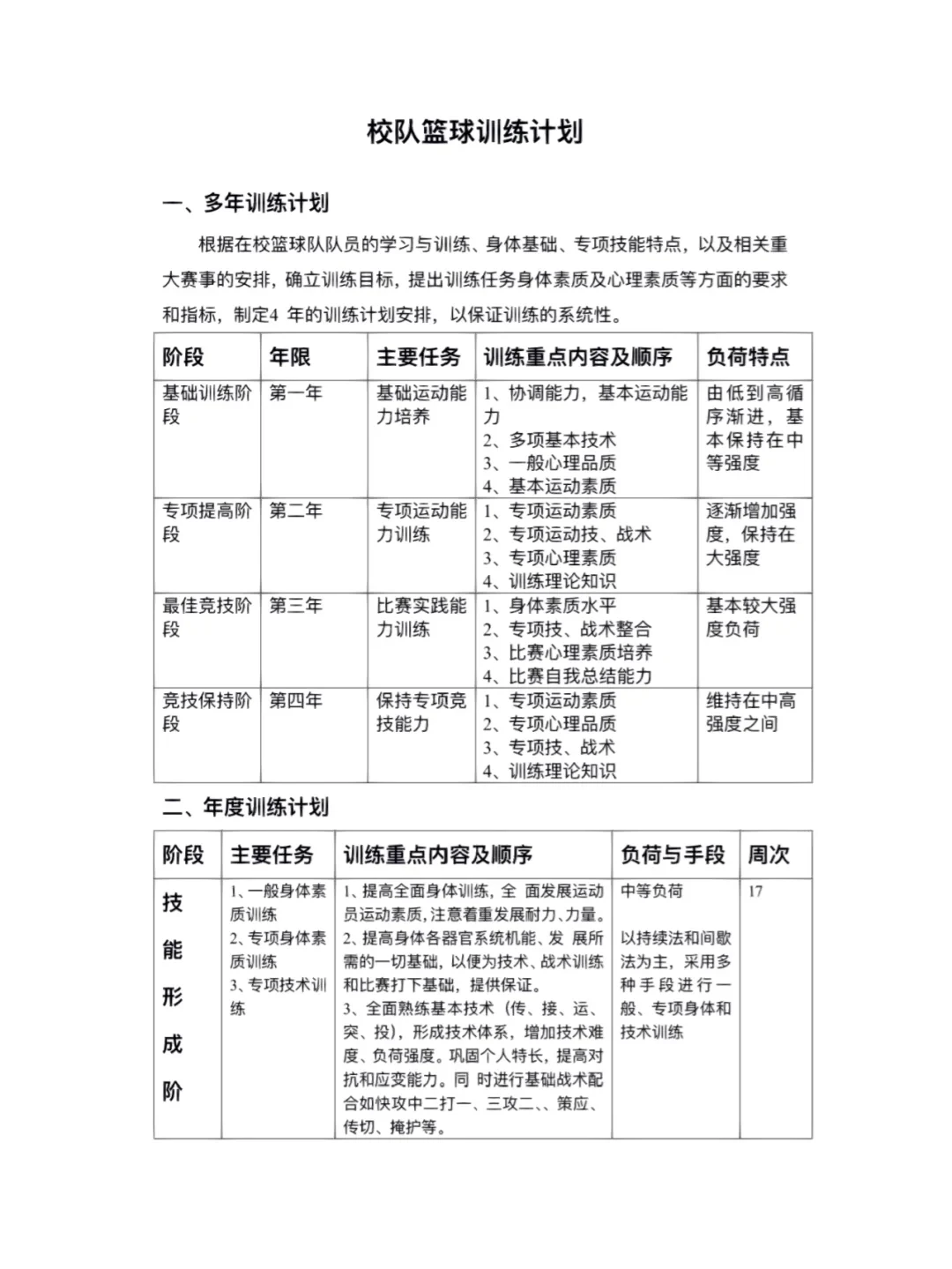 篮球训练目标与计划表